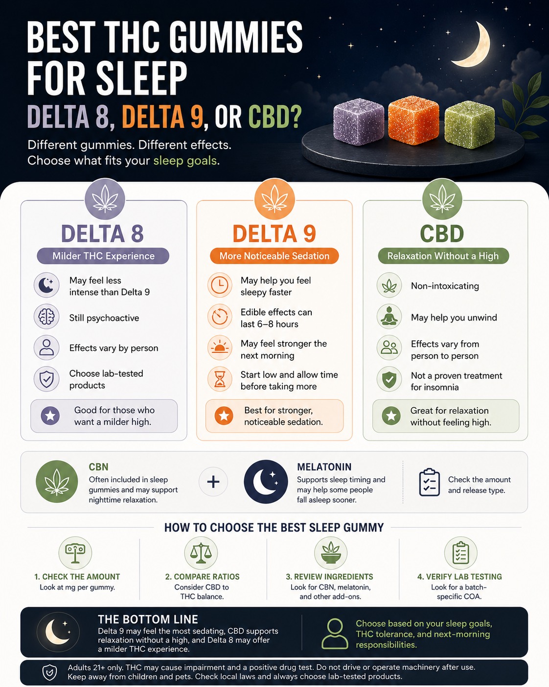 Best THC Gummies for Sleep: Delta 8, Delta 9, or CBD? Best THC Gummies for Sleep: Delta 8, Delta 9, or CBD?