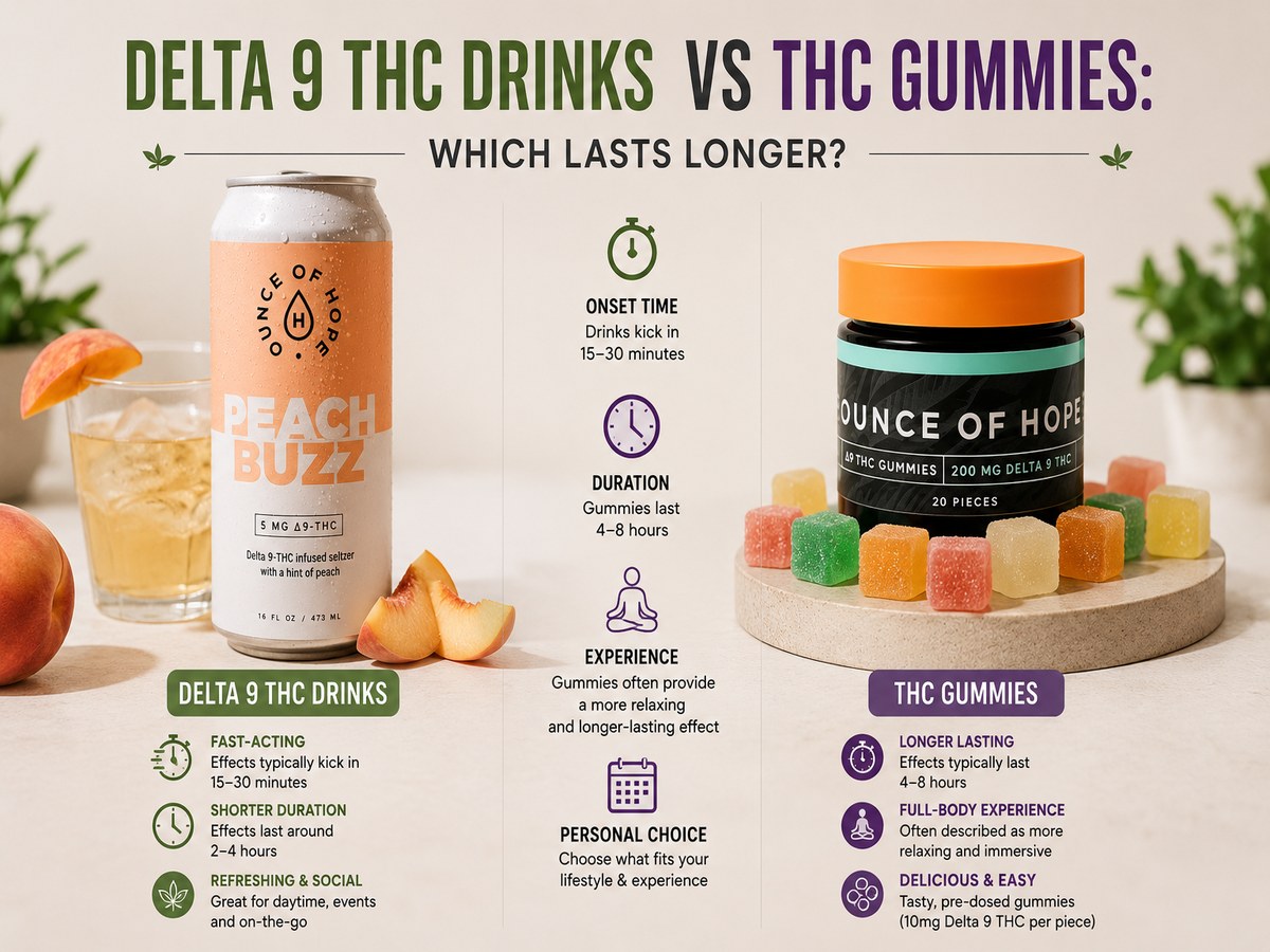 Delta 9 THC Drinks vs THC Gummies