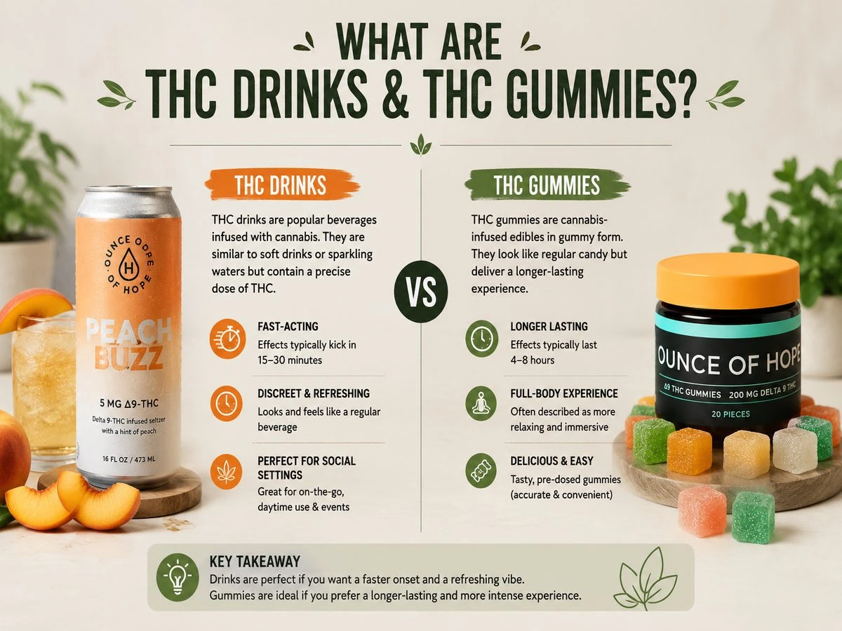 Delta 9 THC Drinks vs THC Gummies Which Experience Is Better