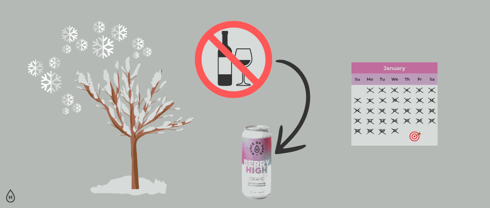 Dry January? What to Drink Instead