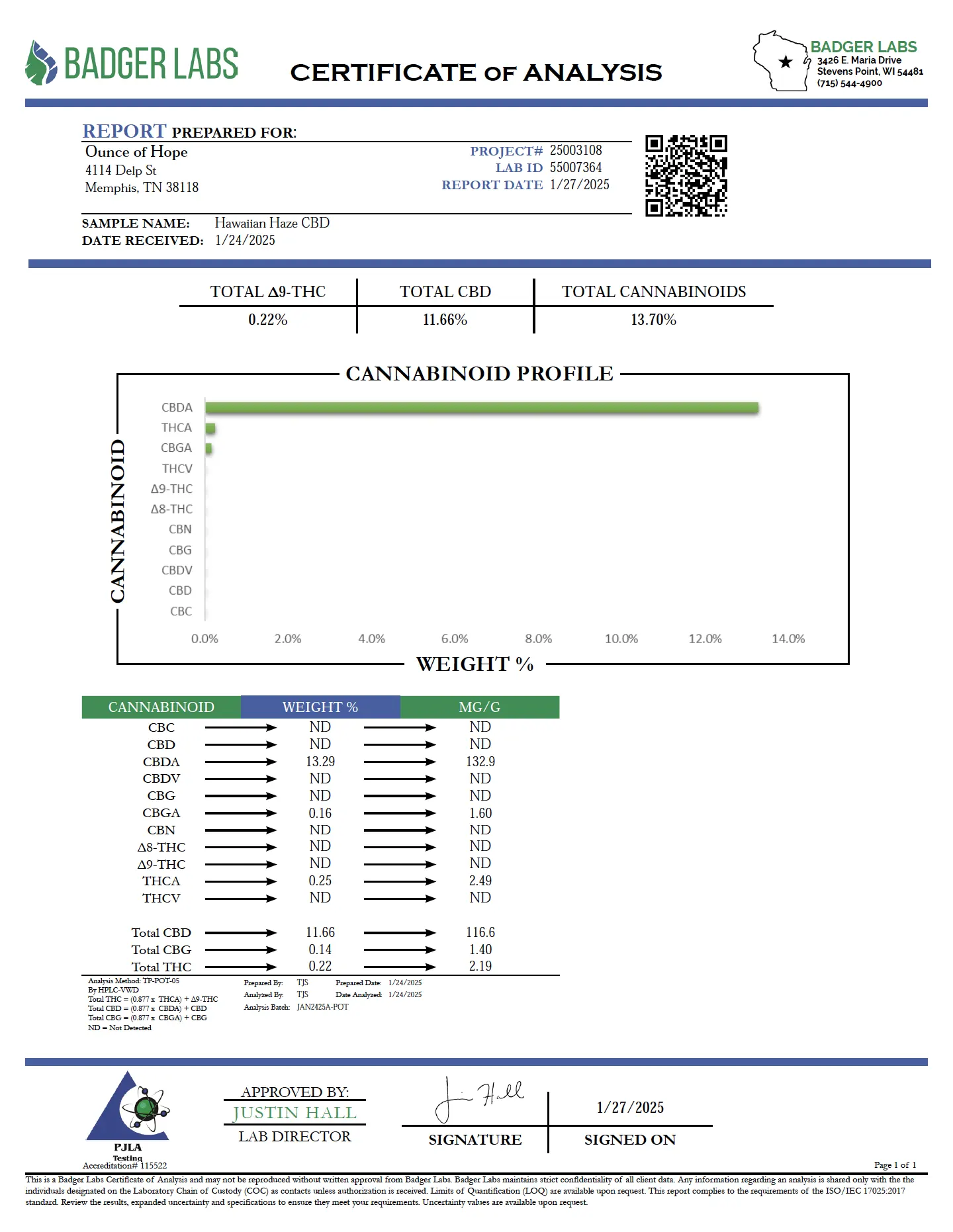 Hawaiian Haze CBD COA Lab Results File