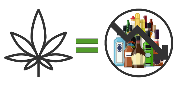 How Can THC Reduce Alcohol Dependency