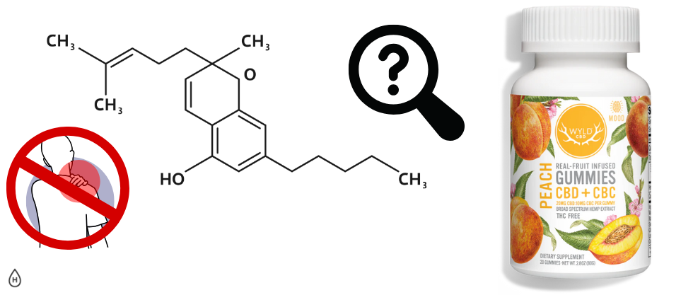 What is CBC? CBC and CBD: Differences, Benefits, and More